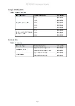 Предварительный просмотр 16 страницы Edwards PGC202 Instruction Manual