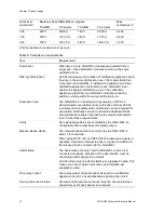 Предварительный просмотр 20 страницы Edwards SIGA-REL Technical Reference Manual