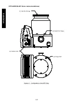 Preview for 22 page of Edwards STP-iX455 Instruction Manual