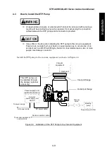 Preview for 29 page of Edwards STP-iX455 Instruction Manual