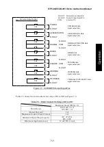 Preview for 63 page of Edwards STP-iX455 Instruction Manual