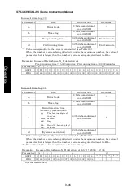 Preview for 112 page of Edwards STP-iX455 Instruction Manual