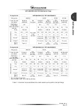 Предварительный просмотр 49 страницы Edwards STP-iXA3306B Manual