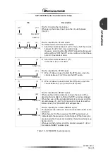 Предварительный просмотр 77 страницы Edwards STP-iXA3306B Manual