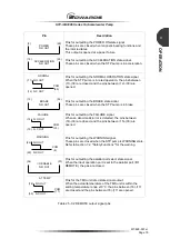 Предварительный просмотр 87 страницы Edwards STP-iXA3306B Manual