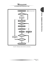 Предварительный просмотр 113 страницы Edwards STP-iXA3306B Manual