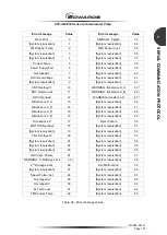 Предварительный просмотр 119 страницы Edwards STP-iXA3306B Manual