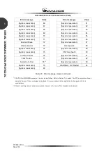 Предварительный просмотр 120 страницы Edwards STP-iXA3306B Manual