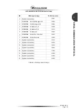 Предварительный просмотр 131 страницы Edwards STP-iXA3306B Manual