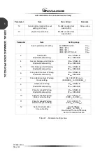 Предварительный просмотр 136 страницы Edwards STP-iXA3306B Manual