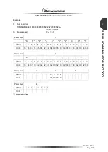 Предварительный просмотр 141 страницы Edwards STP-iXA3306B Manual