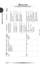 Предварительный просмотр 164 страницы Edwards STP-iXA3306B Manual