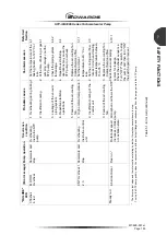 Предварительный просмотр 165 страницы Edwards STP-iXA3306B Manual