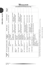 Предварительный просмотр 166 страницы Edwards STP-iXA3306B Manual