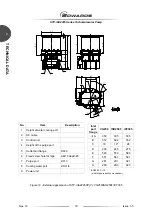 Предварительный просмотр 28 страницы Edwards STP Series Instruction Manual