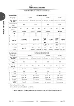 Предварительный просмотр 52 страницы Edwards STP Series Instruction Manual