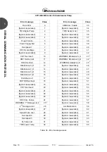 Предварительный просмотр 120 страницы Edwards STP Series Instruction Manual