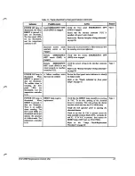 Предварительный просмотр 49 страницы Edwards TCU 40/80 Instruction Manual