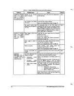 Предварительный просмотр 50 страницы Edwards TCU 40/80 Instruction Manual