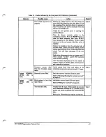 Предварительный просмотр 53 страницы Edwards TCU 40/80 Instruction Manual