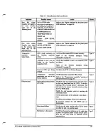 Предварительный просмотр 55 страницы Edwards TCU 40/80 Instruction Manual