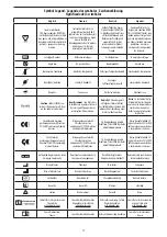 Предварительный просмотр 74 страницы Edwards TruWave Instructions For Use Manual