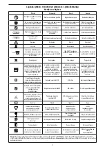 Предварительный просмотр 81 страницы Edwards TruWave Instructions For Use Manual