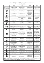 Предварительный просмотр 85 страницы Edwards TruWave Instructions For Use Manual