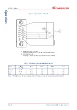 Preview for 26 page of Edwards XDS Series Instruction Manual