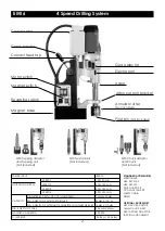 Preview for 2 page of EDX Mag Drill EM16 Manual