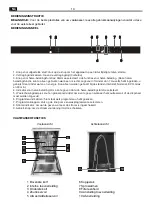 Предварительный просмотр 10 страницы EDY EDIB9100 User Manual