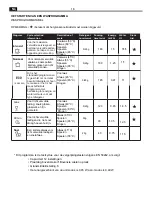 Предварительный просмотр 18 страницы EDY EDIB9100 User Manual