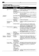 Предварительный просмотр 30 страницы EDY EDIB9100 User Manual