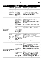 Предварительный просмотр 31 страницы EDY EDIB9100 User Manual