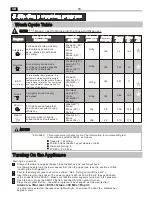 Предварительный просмотр 52 страницы EDY EDIB9100 User Manual