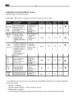 Предварительный просмотр 84 страницы EDY EDIB9100 User Manual