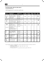 Предварительный просмотр 118 страницы EDY EDIB9100 User Manual