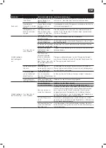 Предварительный просмотр 131 страницы EDY EDIB9100 User Manual