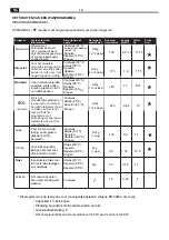 Предварительный просмотр 18 страницы EDY EDIB9101 User Manual