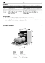 Предварительный просмотр 32 страницы EDY EDIB9101 User Manual