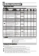 Предварительный просмотр 52 страницы EDY EDIB9101 User Manual