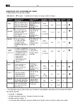 Предварительный просмотр 84 страницы EDY EDIB9101 User Manual