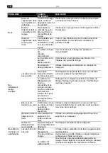 Предварительный просмотр 98 страницы EDY EDIB9101 User Manual