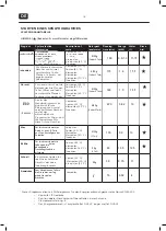 Предварительный просмотр 118 страницы EDY EDIB9101 User Manual