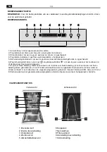 Предварительный просмотр 10 страницы EDY EDVW1900 User Manual