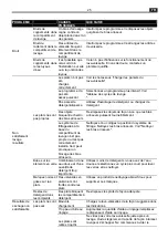 Предварительный просмотр 87 страницы EDY EDVW1900 User Manual