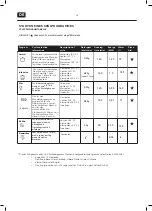 Предварительный просмотр 108 страницы EDY EDVW1900 User Manual