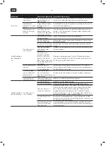 Предварительный просмотр 116 страницы EDY EDVW1900 User Manual