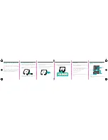 Preview for 1 page of EE 4GEE WiFi Mini Quick Start Manual