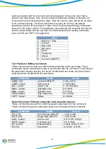 Preview for 38 page of EEC ESD-140 Operation Manual